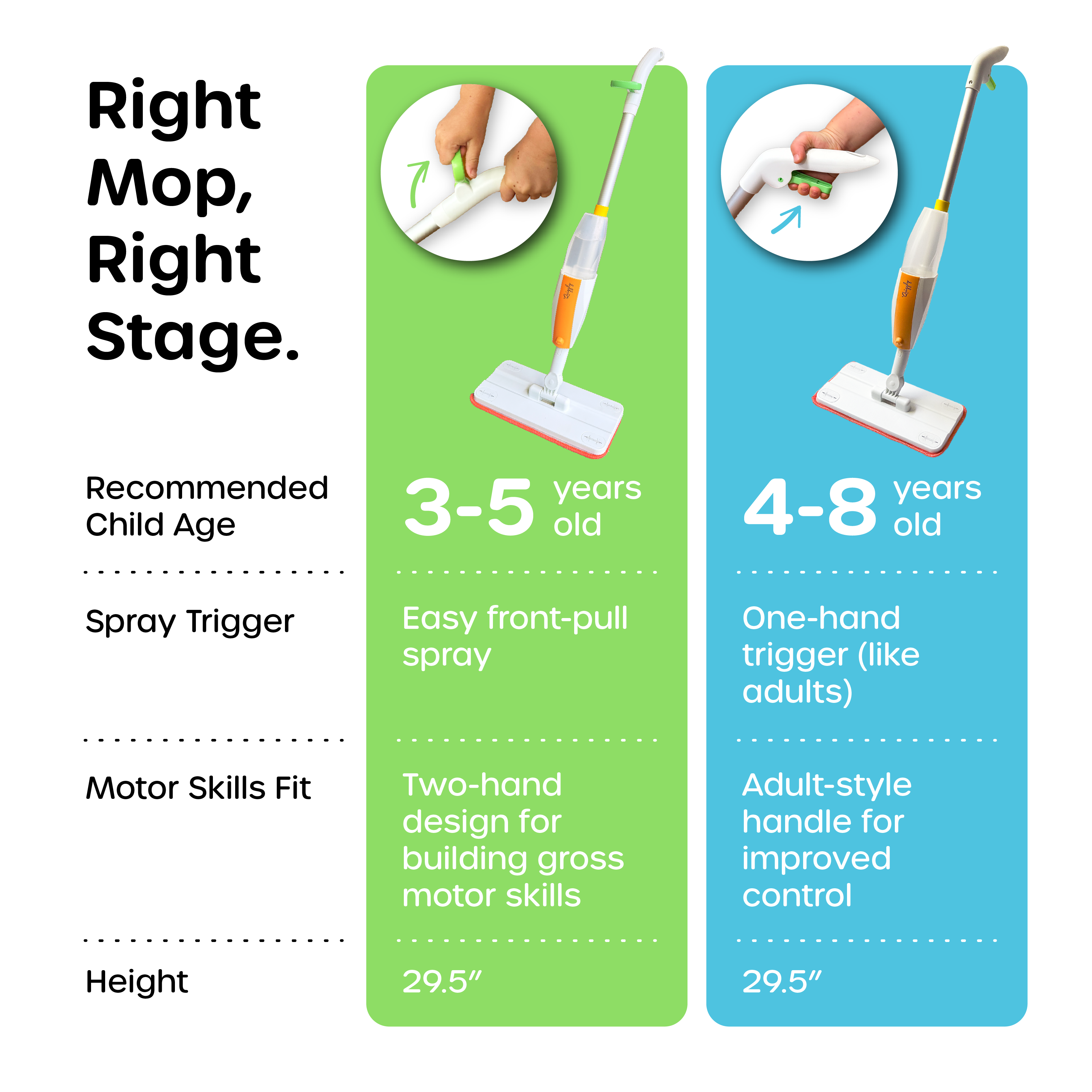 Age-appropriate toy mop comparison for toddlers vs kids, featuring different handles and spray triggers for easier use