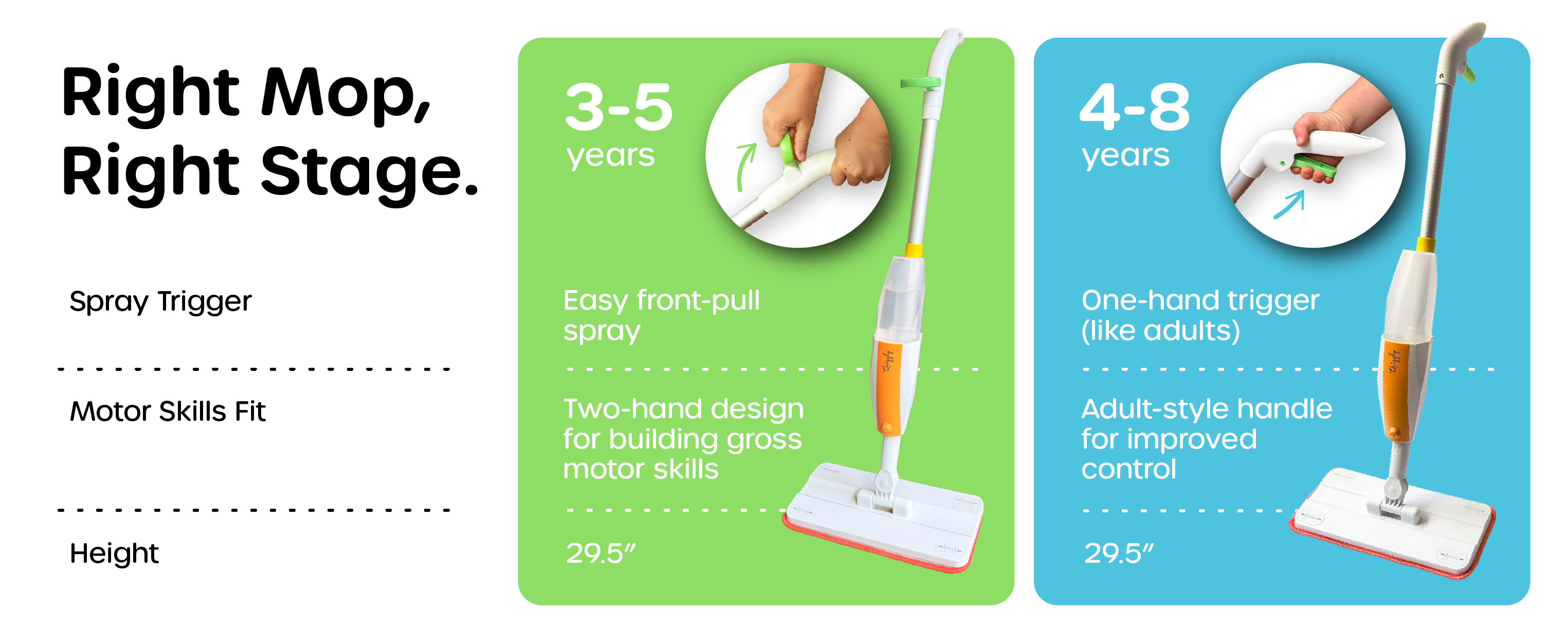 Comparison guide to help you choose the right toy spray mop for toddlers and older kids based on age-appropriate pretend play